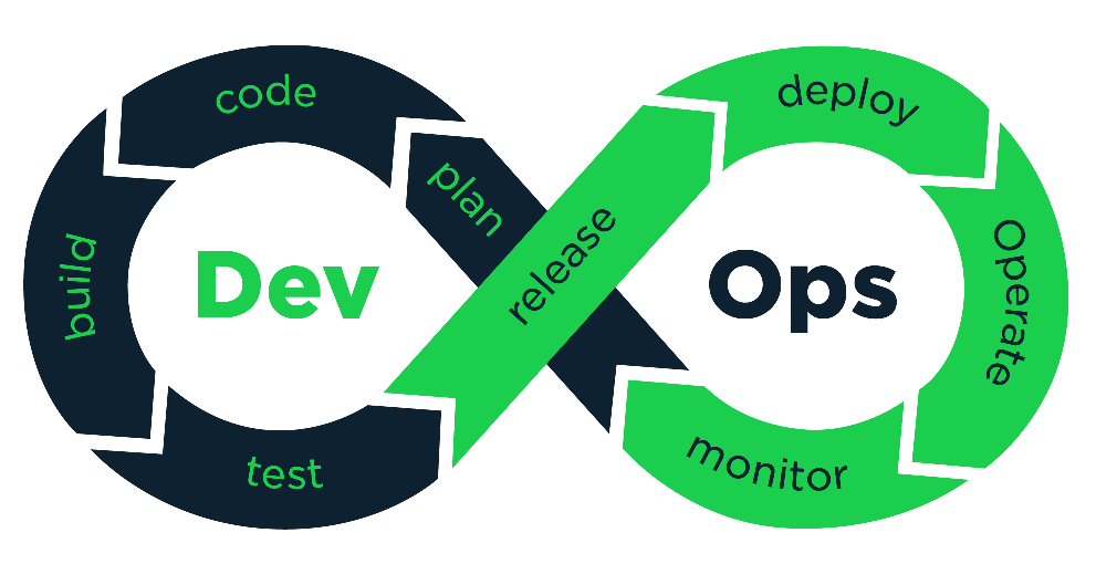 image of devops cycle
